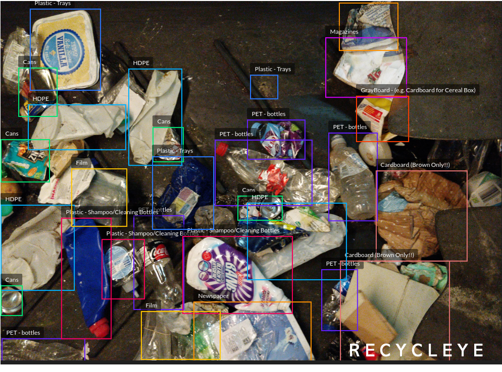 Rich results on Google’s SERP when searching for ‘digitised materials recovery facility‘