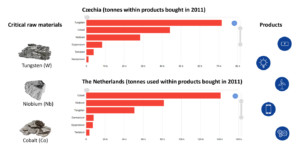 a-graph-showing-raw-materials-stocks-and-flows